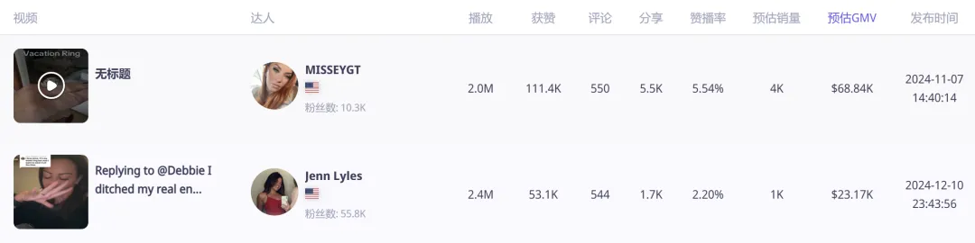 TikTok爆款:小戒指背后的大生意!