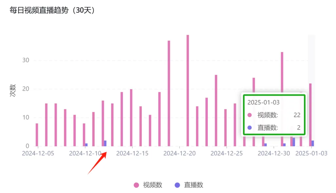 TikTok爆款:小戒指背后的大生意!