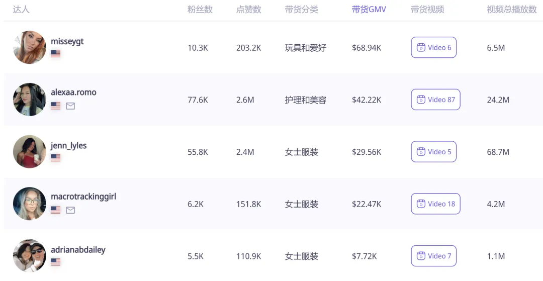TikTok爆款:小戒指背后的大生意!