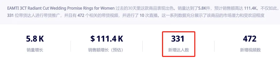 TikTok爆款:小戒指背后的大生意!