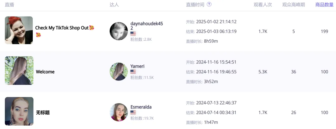 TikTok爆款:小戒指背后的大生意!