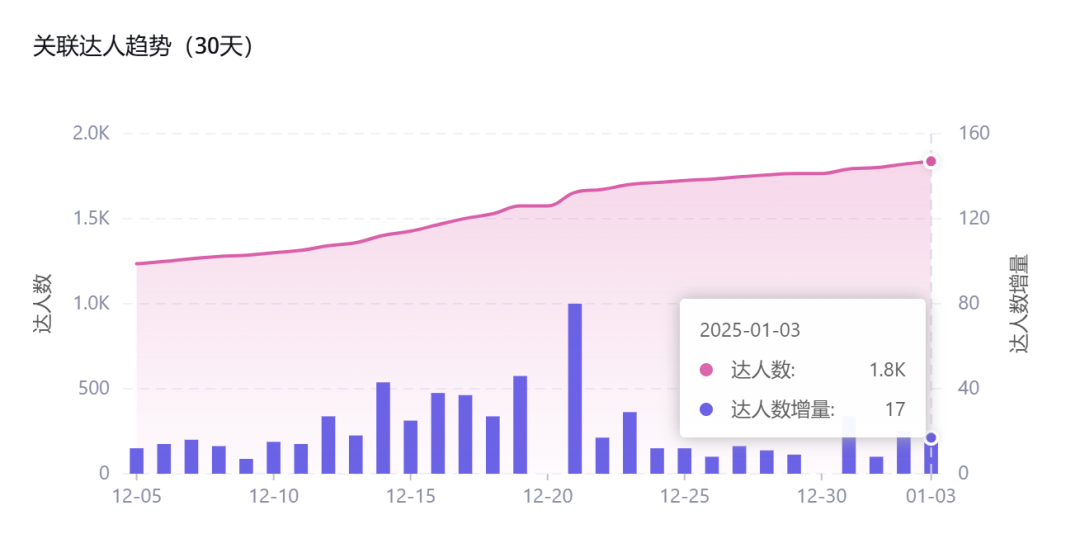 TikTok爆款：小戒指背后的大生意！