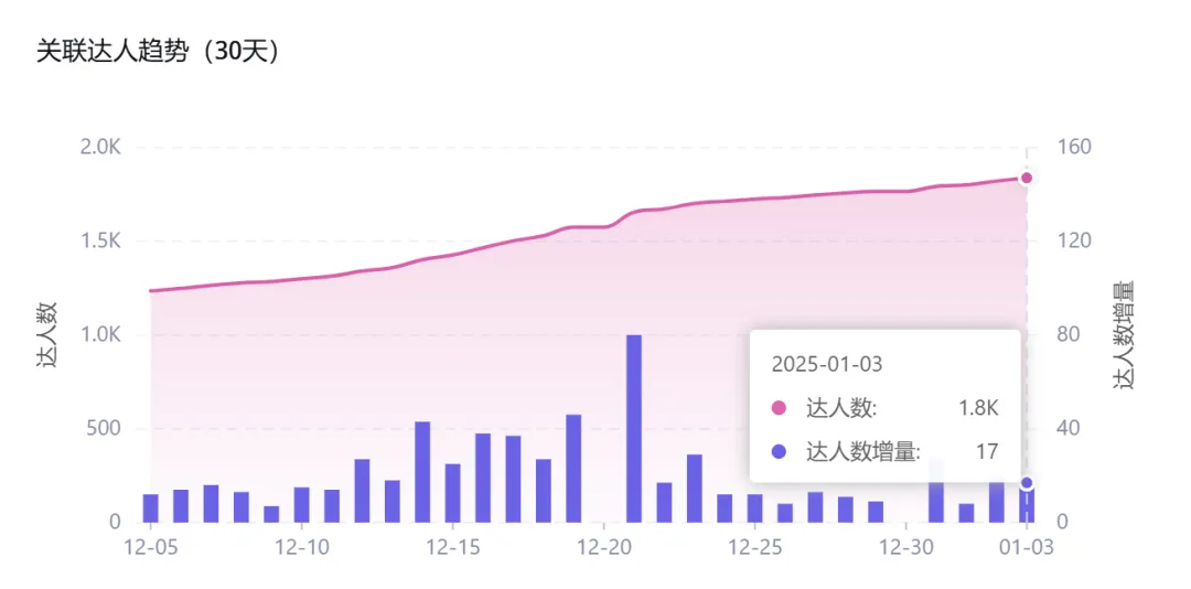 TikTok爆款:小戒指背后的大生意!