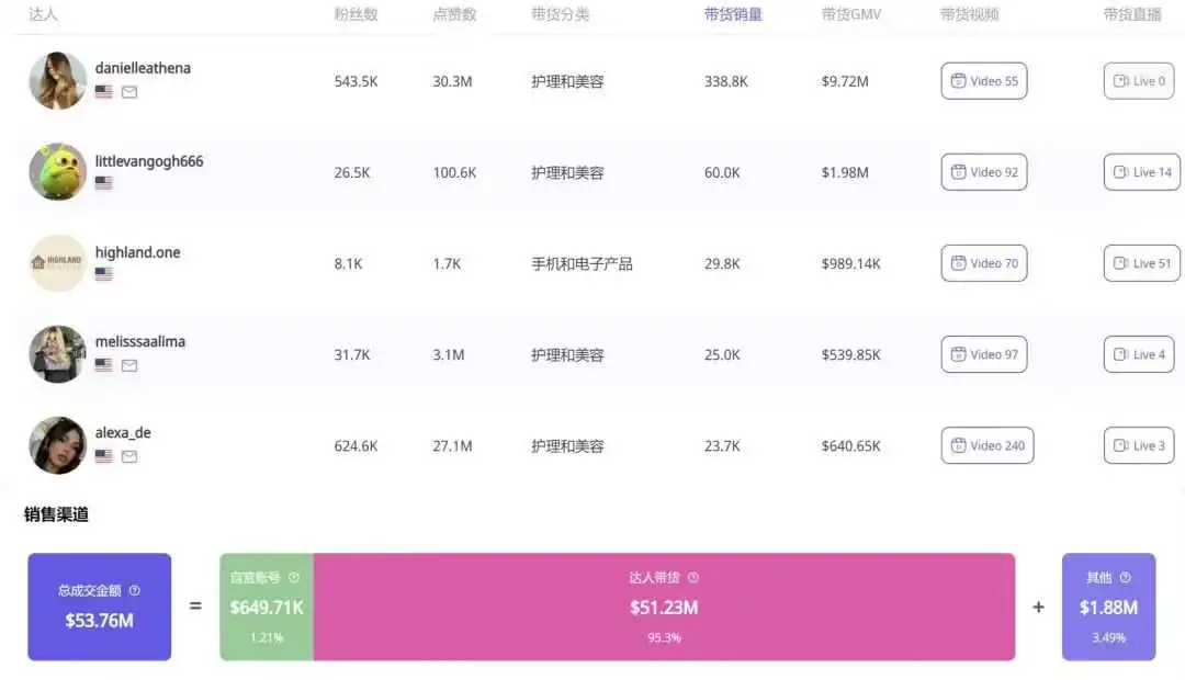 卷发棒如何在TikTok“卷”出爆款销量?
