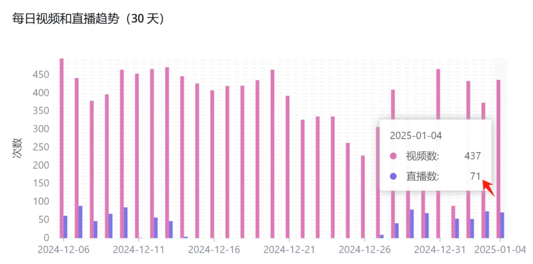 卷发棒如何在TikTok“卷”出爆款销量?