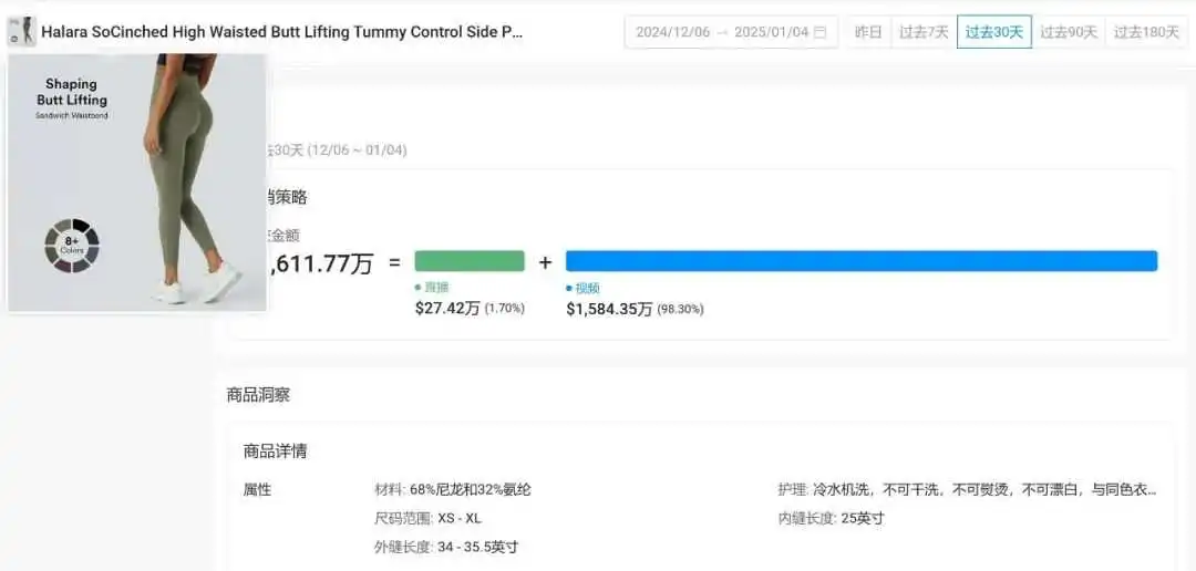 Halara打底裤月销千万美金,30S带你发现其“热销密码”,Kalodata商品洞察功能上线