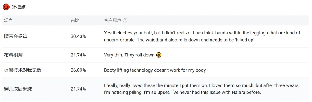 Halara打底裤月销千万美金,30S带你发现其“热销密码”,Kalodata商品洞察功能上线