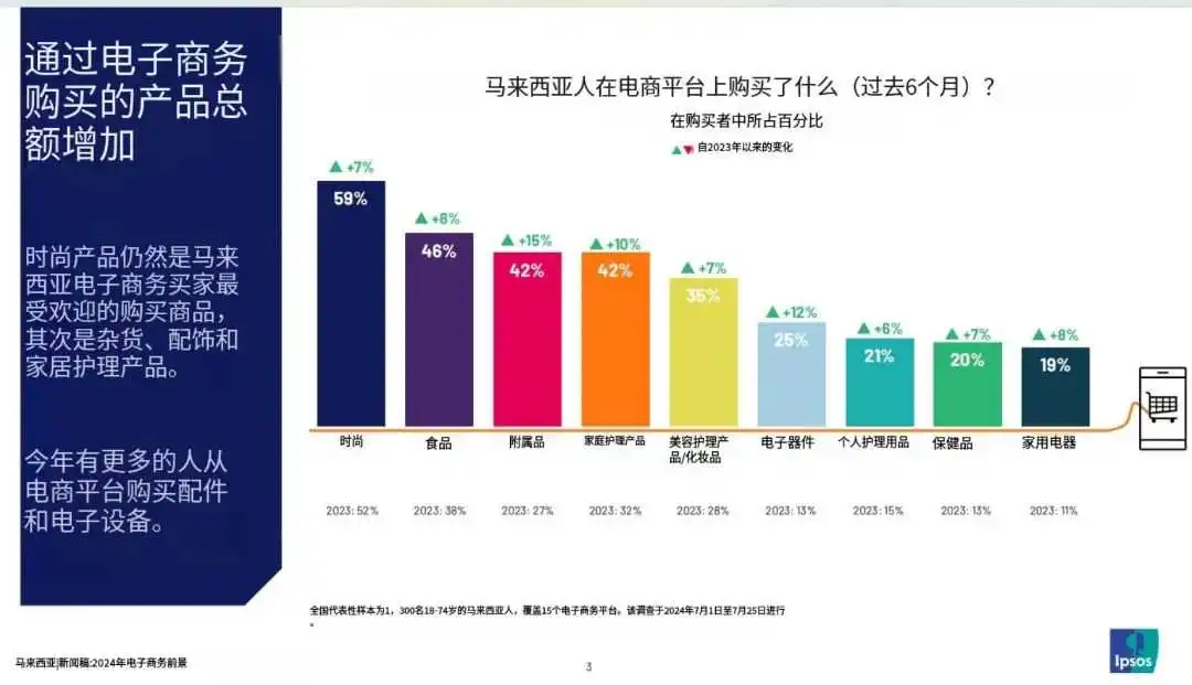 undefined 2024马来电商报告解读:Shopee领衔却惊现下滑!TikTok Shop乘势强攻!