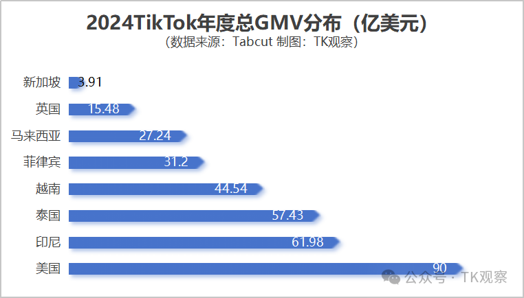 拼多多“仅退款”的风吹到了TikTok东南亚