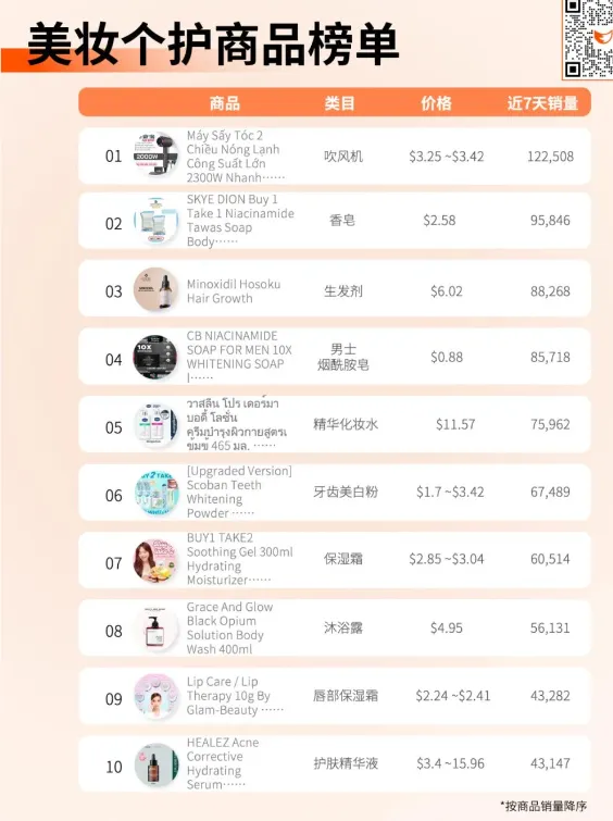 TikTok东南亚:平均日销上万件,真有那么好赚钱?