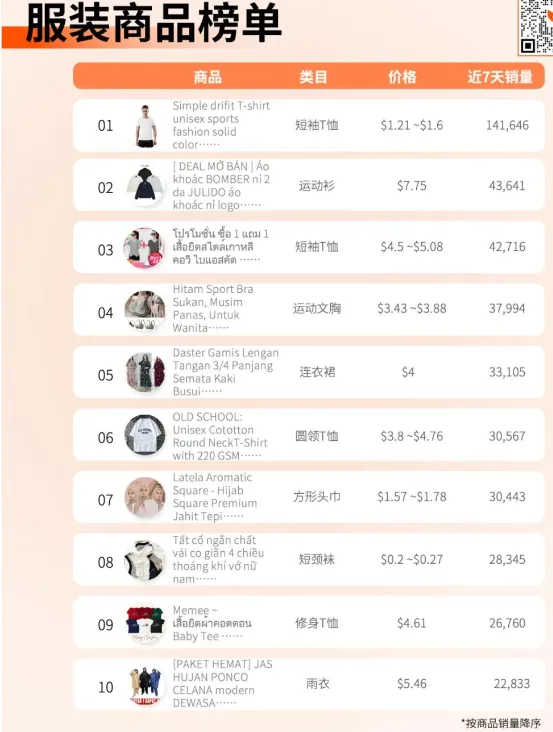 TikTok东南亚:平均日销上万件,真有那么好赚钱?