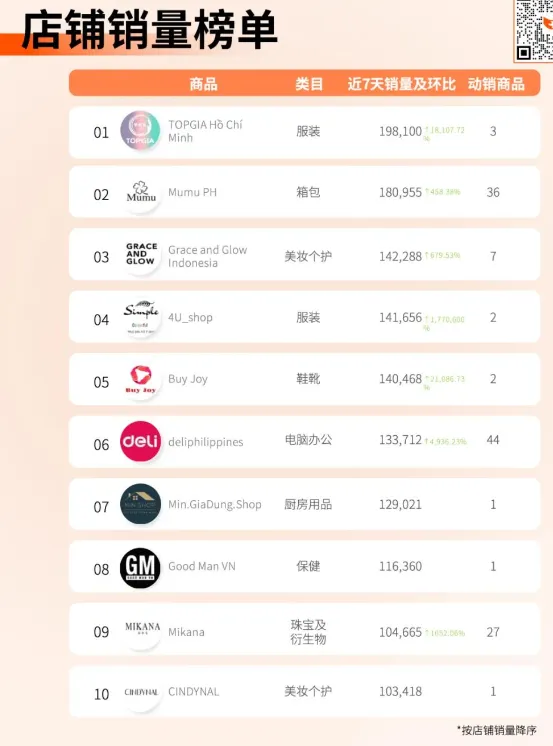 TikTok东南亚:平均日销上万件,真有那么好赚钱?