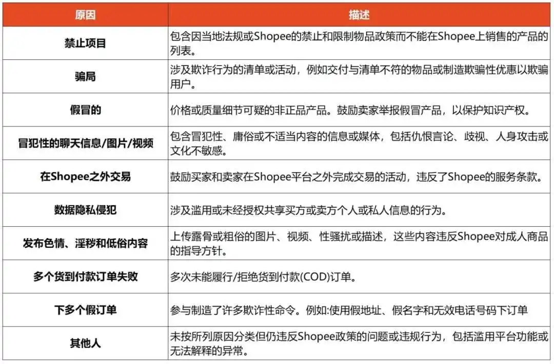 马来Shopee不让拉黑了!被恶意消费刺痛的卖家又挨一刀?