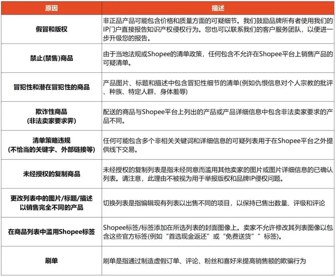 马来Shopee不让拉黑了!被恶意消费刺痛的卖家又挨一刀?