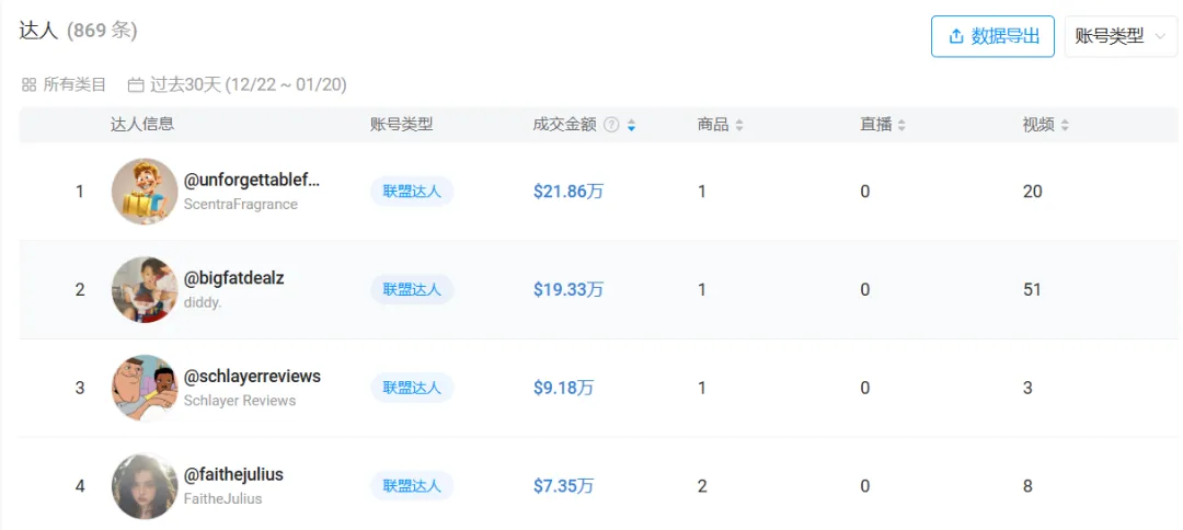 30天爆卖16.87万件,挖耳勺在TikTok上火出圈