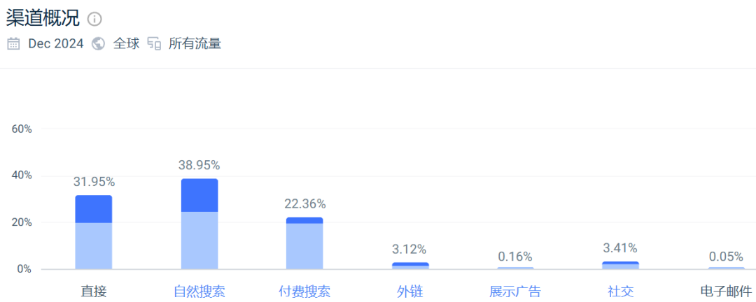 神秘东方手串“出圈”，Buddha&Karma如何抓住流量密码？