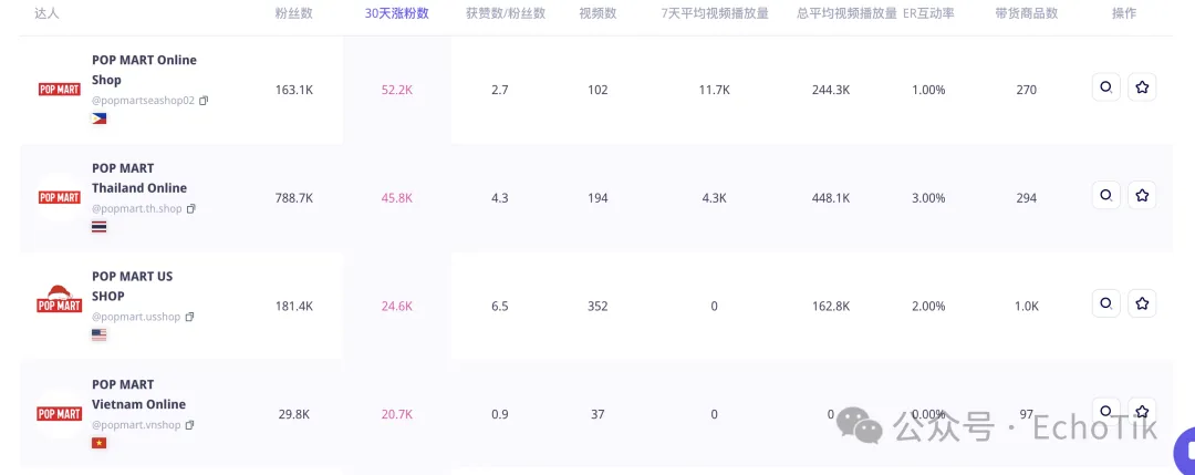 抢占Z世代心智!揭秘让东南亚年轻人爆买的流量密码