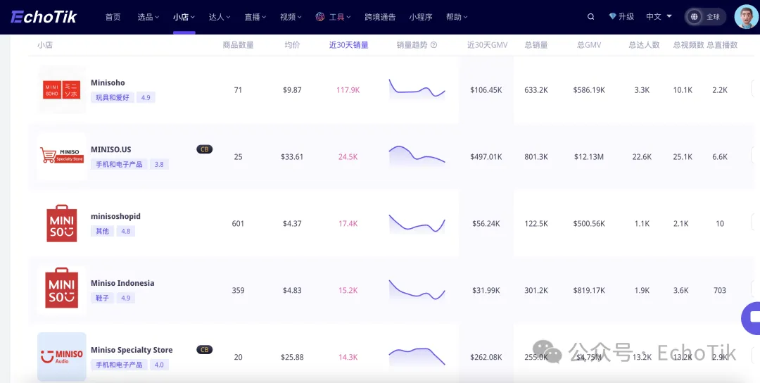 抢占Z世代心智!揭秘让东南亚年轻人爆买的流量密码