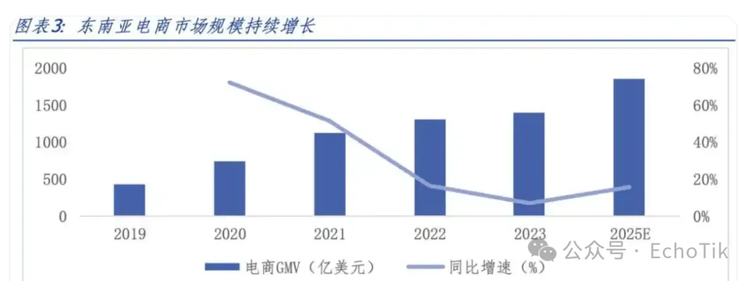 抢占Z世代心智!揭秘让东南亚年轻人爆买的流量密码