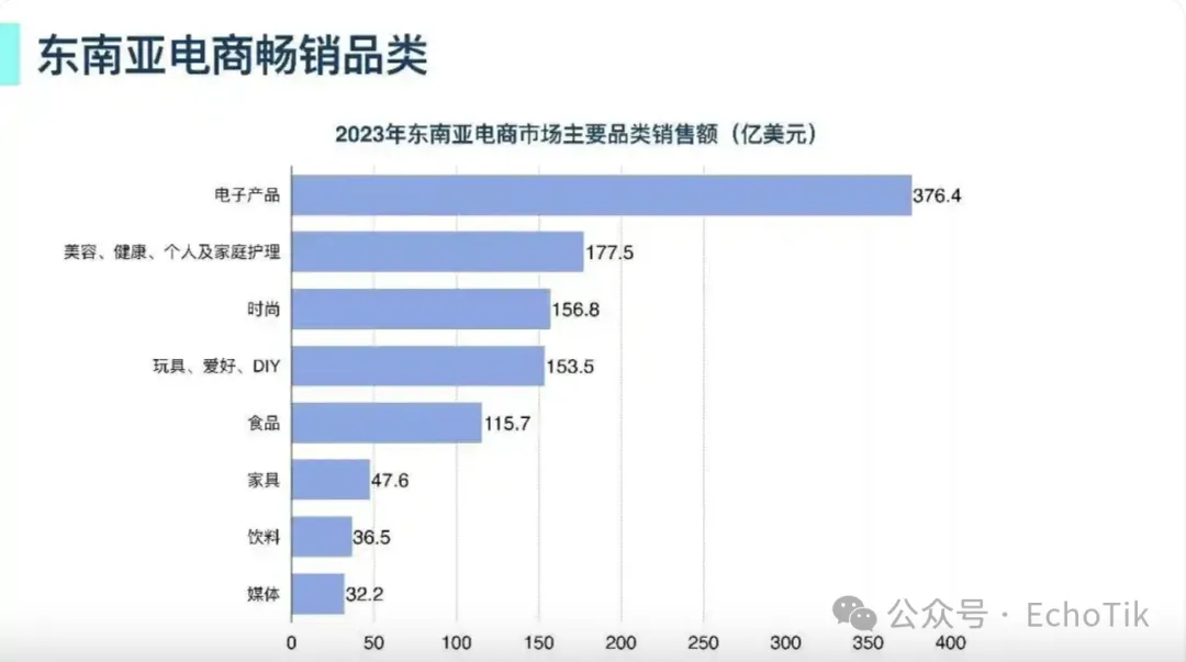 抢占Z世代心智!揭秘让东南亚年轻人爆买的流量密码