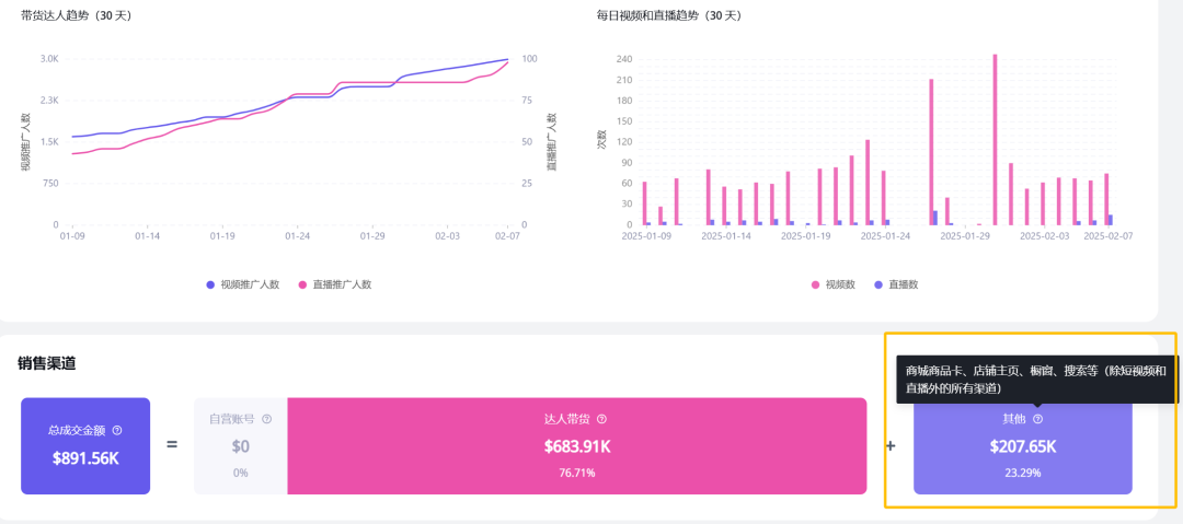 错过血亏！2025TikTok必知爆款公式