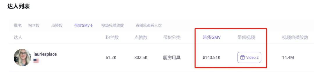 错过血亏!2025TikTok必知爆款公式