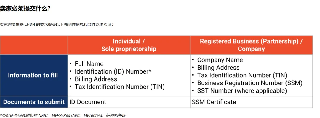 提款受限!马来强制令下,Shopee按下“冻结”键