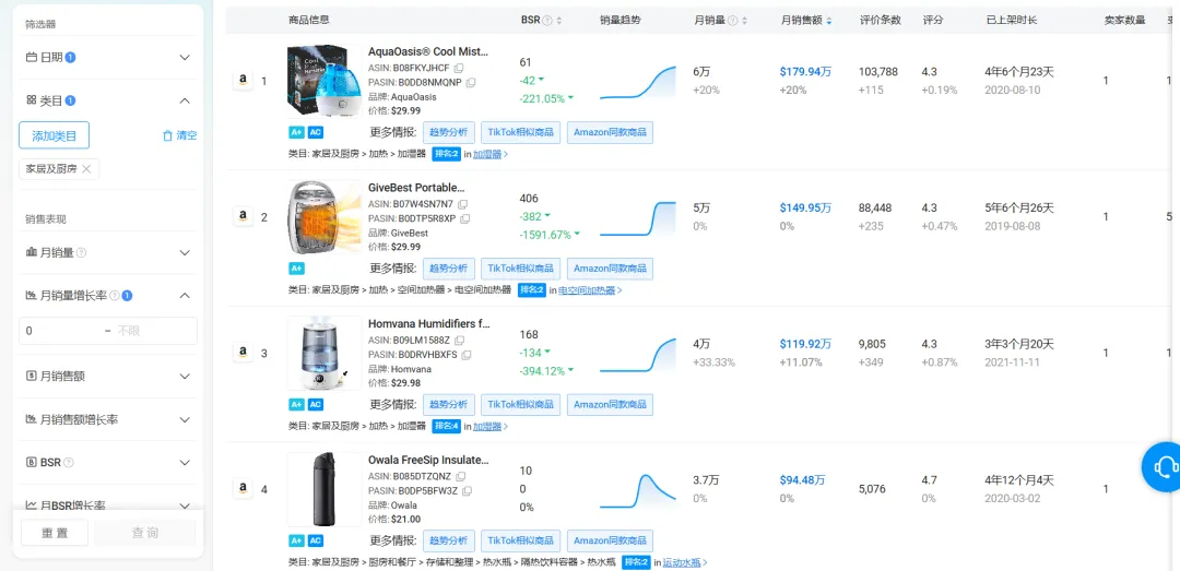 如何利用亚马逊撬动TikTok爆品红利?