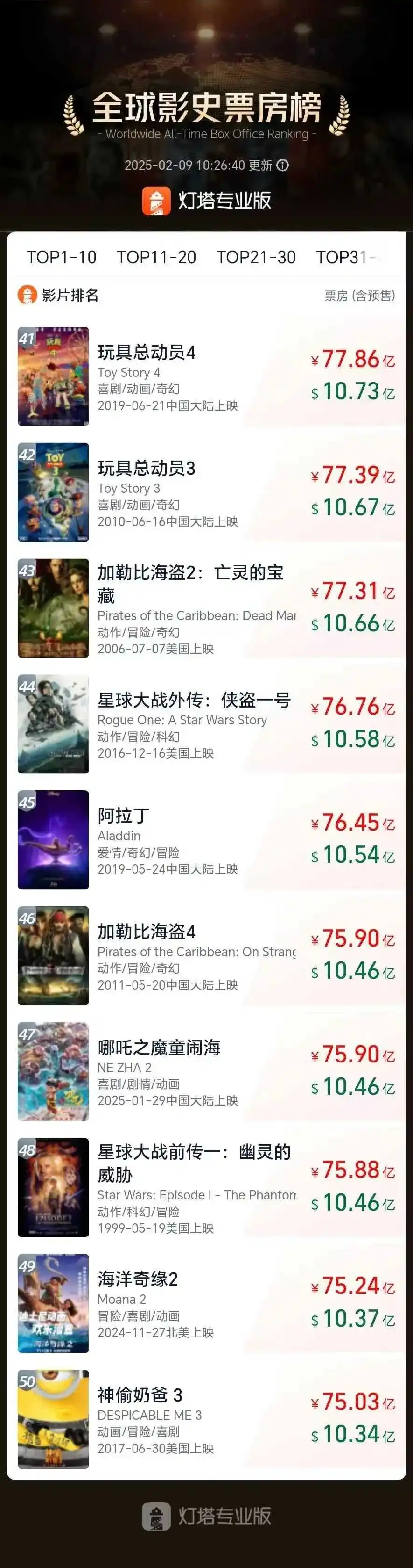 哪吒2血洗TikTok!卖家们如何借势营销?