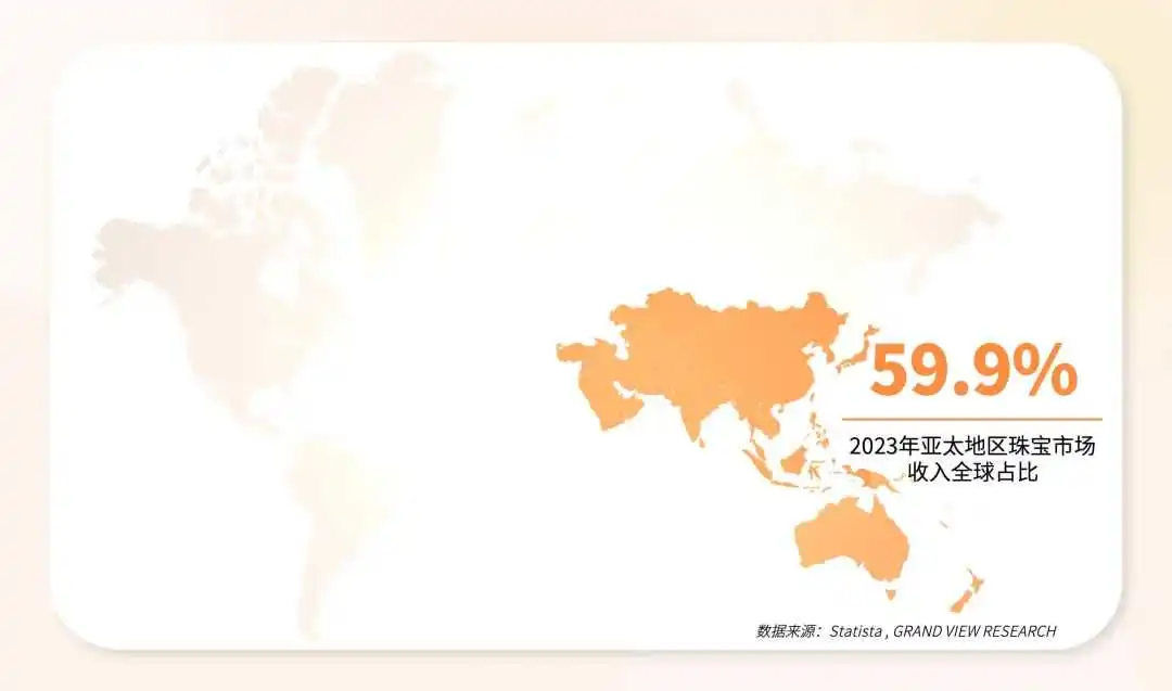 2万字解析！拆解2025全球电商增长密码