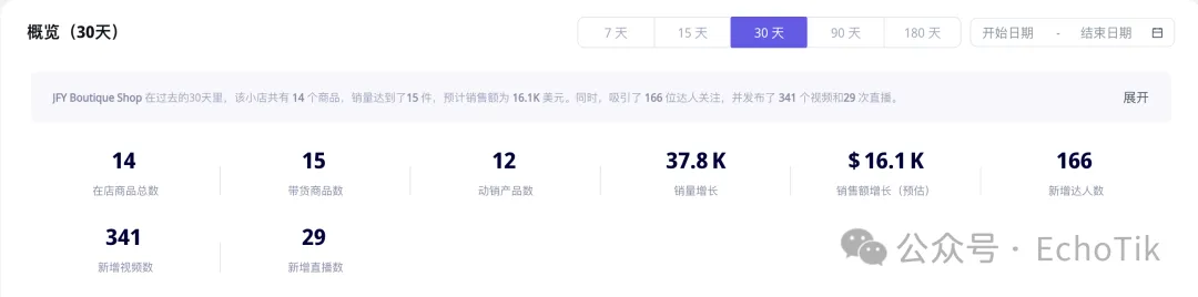 单品月销10万件!穿戴甲在东南亚爆火,TikTok引领美甲潮流