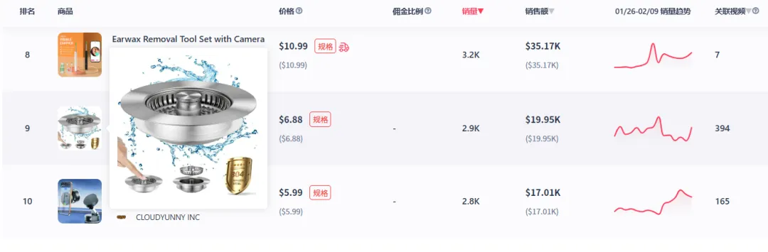 TikTok美区近3天卖出10万美金，无烟室内烤炉销量增长56%