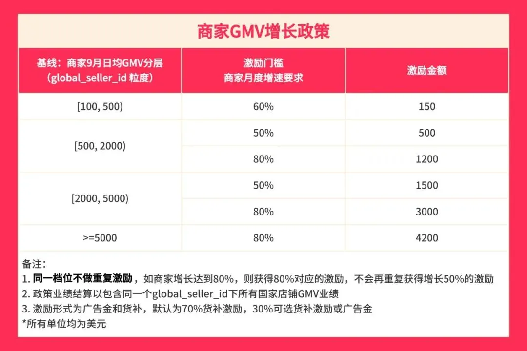 TikTok美区近3天卖出10万美金，无烟室内烤炉销量增长56%