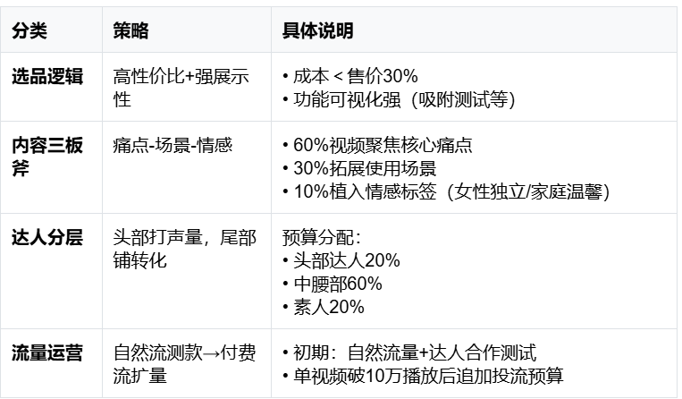 TikTok汽配类目增长300%！这些产品正在闷声发财