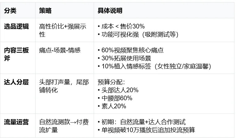 TikTok汽配类目增长300%!这些产品正在闷声发财