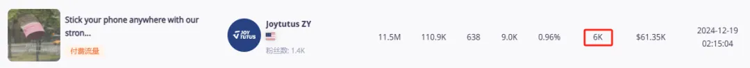 TikTok汽配类目增长300%!这些产品正在闷声发财