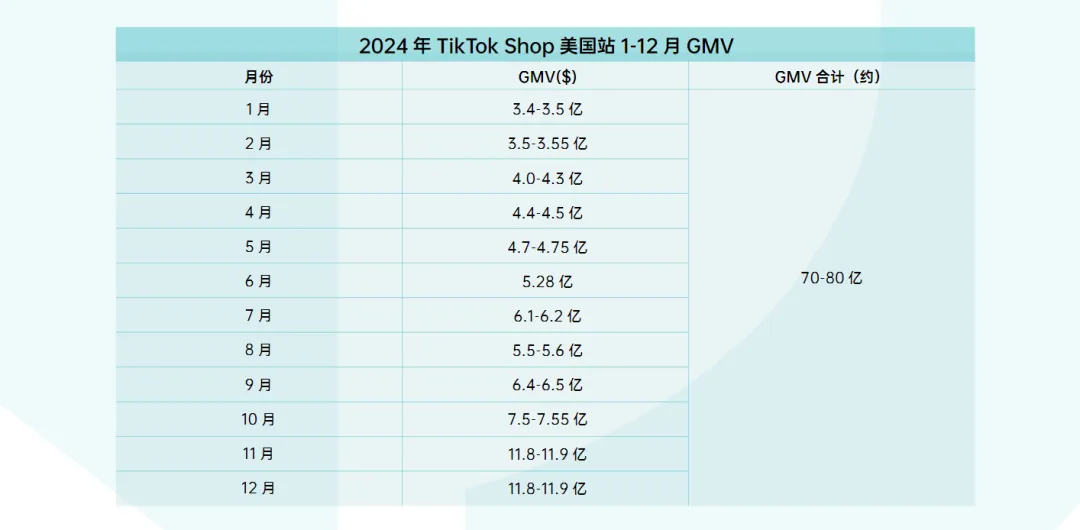 《2024 TikTok Shop年度调研报告》重磅发布!