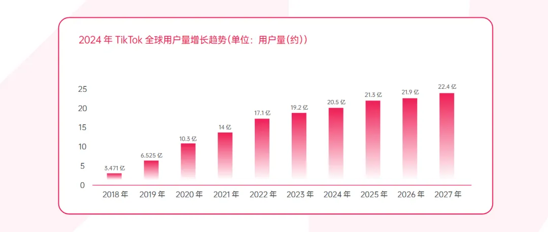 《2024 TikTok Shop年度调研报告》重磅发布!