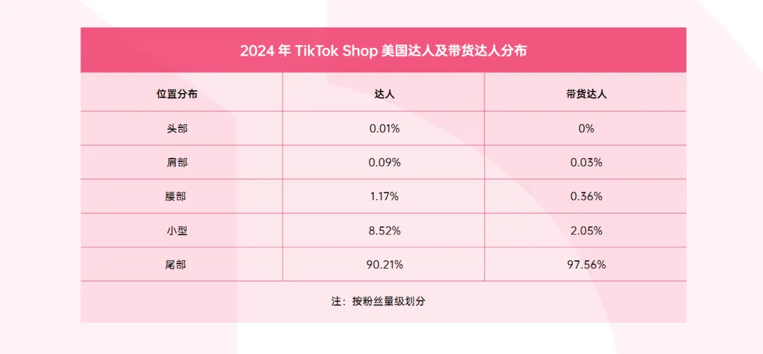 《2024 TikTok Shop年度调研报告》重磅发布!
