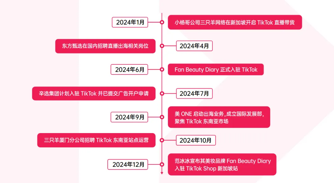《2024 TikTok Shop年度调研报告》重磅发布!