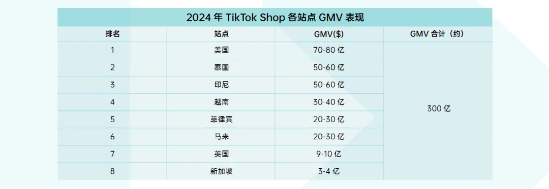 《2024 TikTok Shop年度调研报告》重磅发布!