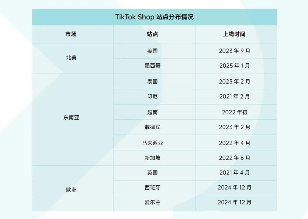 《2024 TikTok Shop年度调研报告》重磅发布!