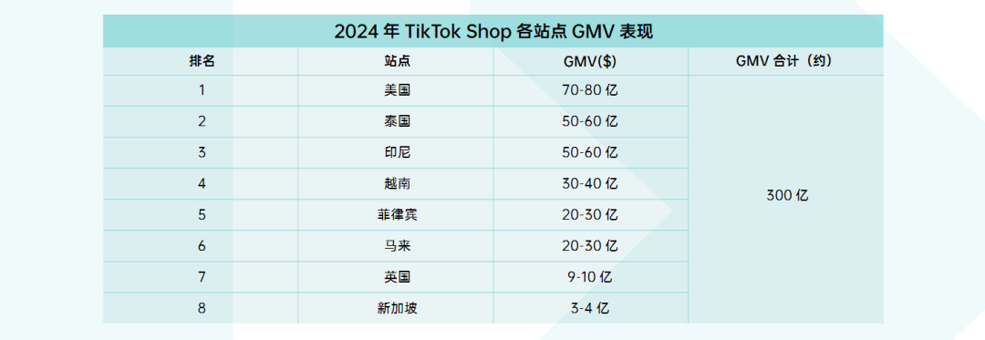 全网首发 | 2024TikTok Shop年度调研报告重磅发布！