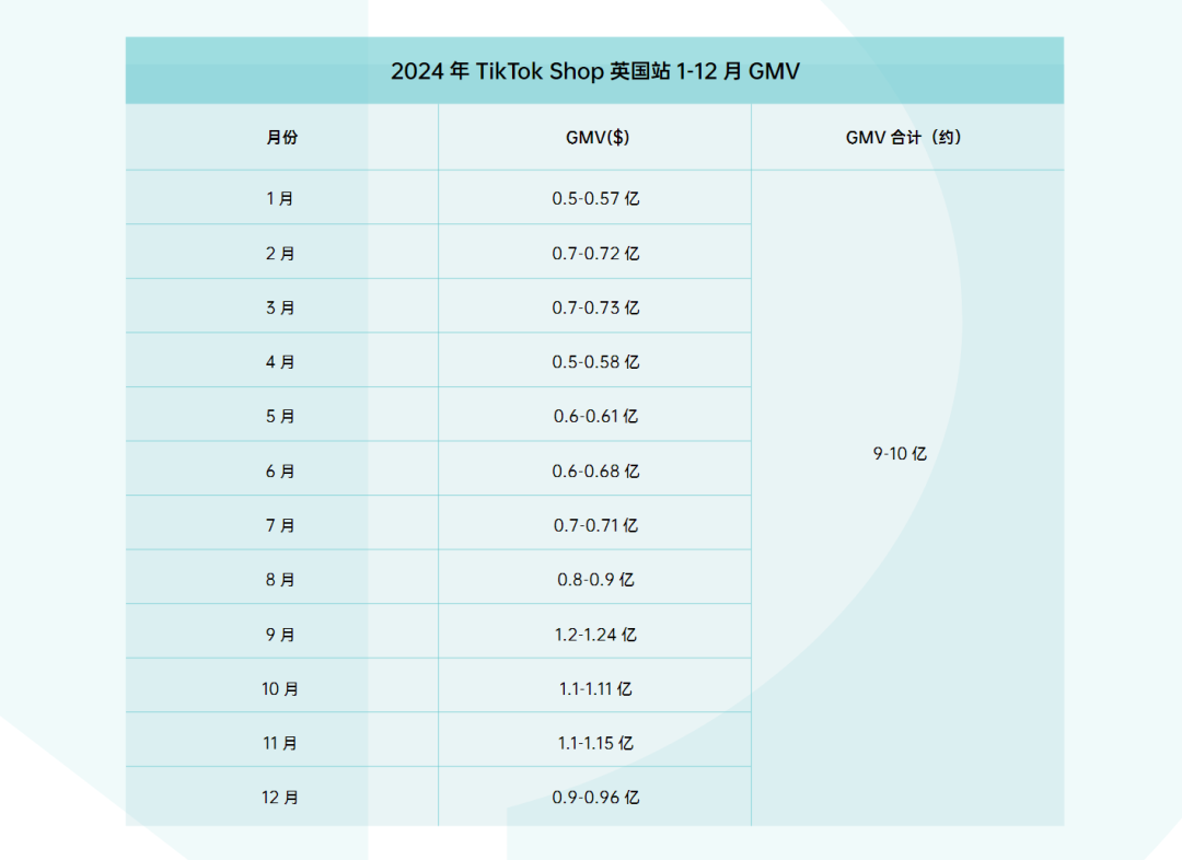 全网首发 | 2024TikTok Shop年度调研报告重磅发布！