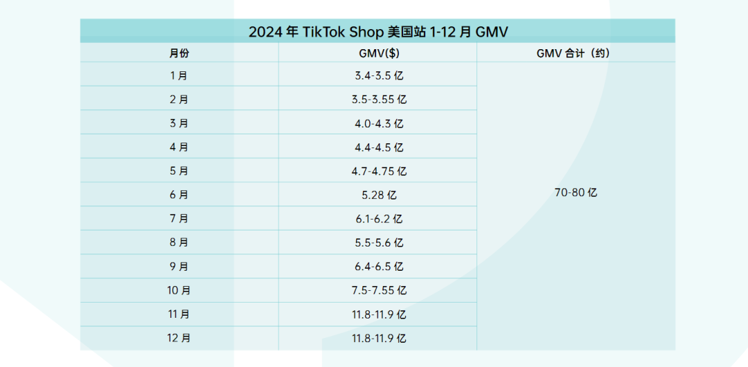全网首发 | 2024TikTok Shop年度调研报告重磅发布！