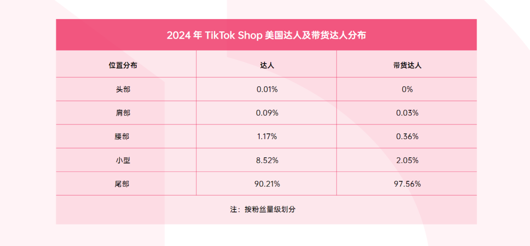 全网首发 | 2024TikTok Shop年度调研报告重磅发布！