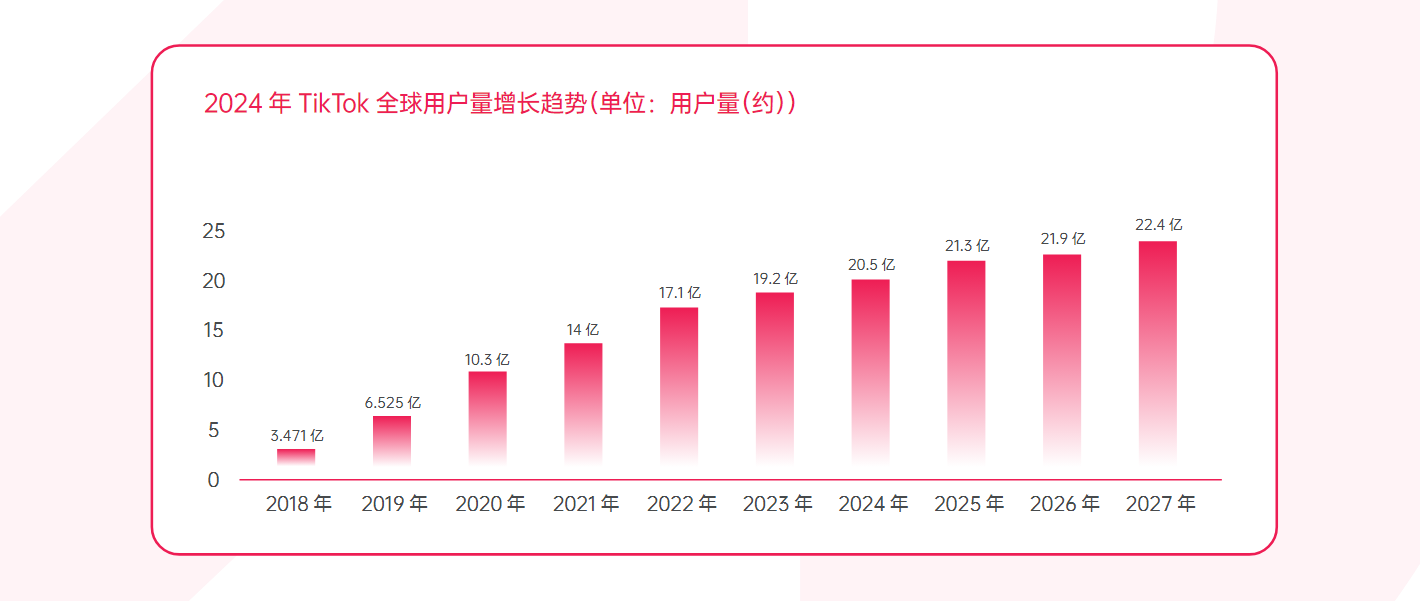 全网首发 | 2024TikTok Shop年度调研报告重磅发布！