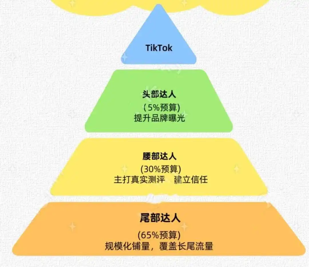 淡季销量暴跌?美区TikTok厨房Top3爆品教你逆风翻盘!