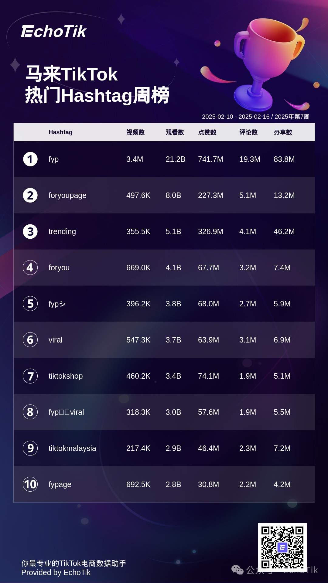 2025年TikTok Shop 最新5大热门周榜