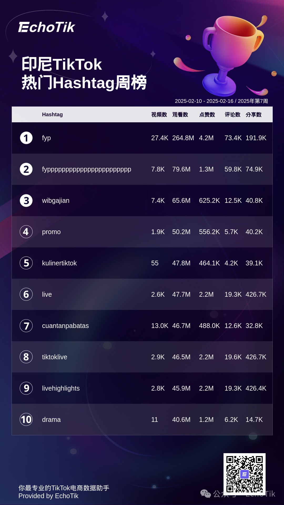 2025年TikTok Shop 最新5大热门周榜